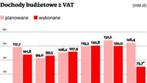 1495694-dochody-budzetowe-z-vat.jpg