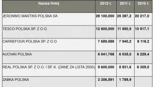 1507098-ranking-sieci-handlowych.jpg