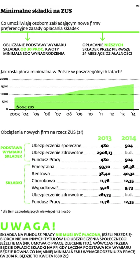 1508221-minimalne-skladki-na-zus.jpg