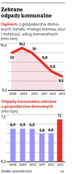2016630-zebrane-odpady-komunalne.jpg