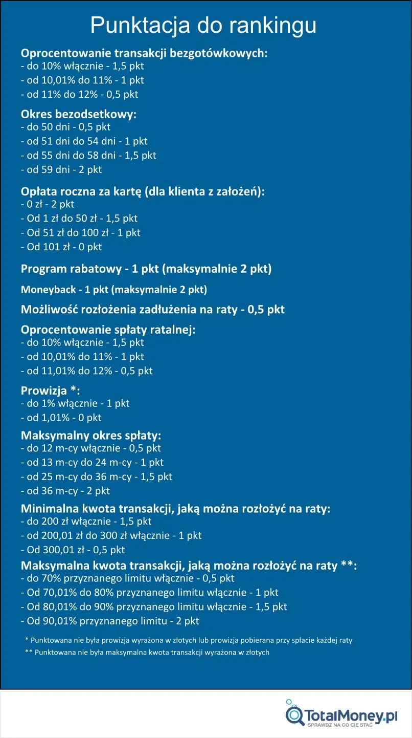2019985-karty-kredytowe-punktacja.jpg