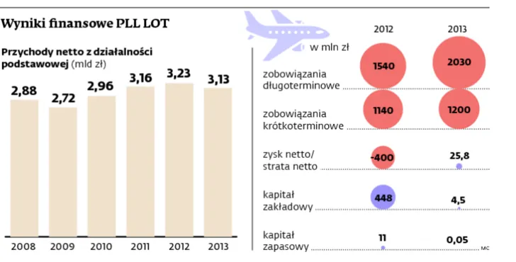 2022159-wyniki-finansowe-pll-lot.jpg