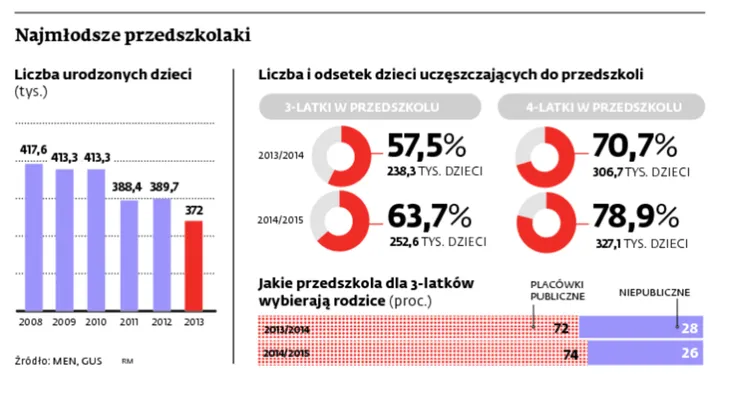 2026285-najmlodsze-przedszkolaki.jpg