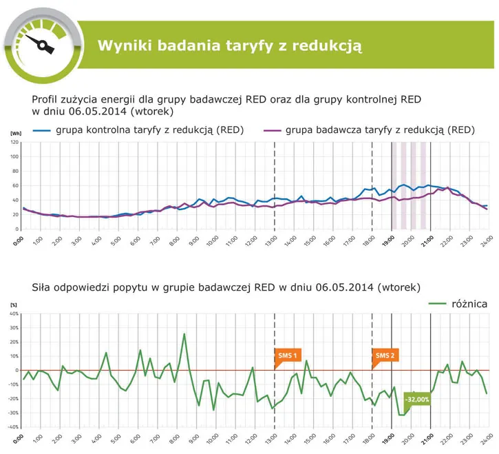 2034672-liczniki-wykres-zuzycia.jpg