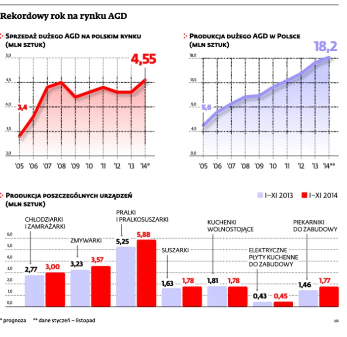 2037838-rekordowy-rok-na-rynku-agd.jpg