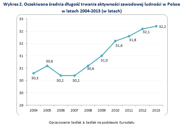 2042396-oczekiwana-srednia-dlugosc.png