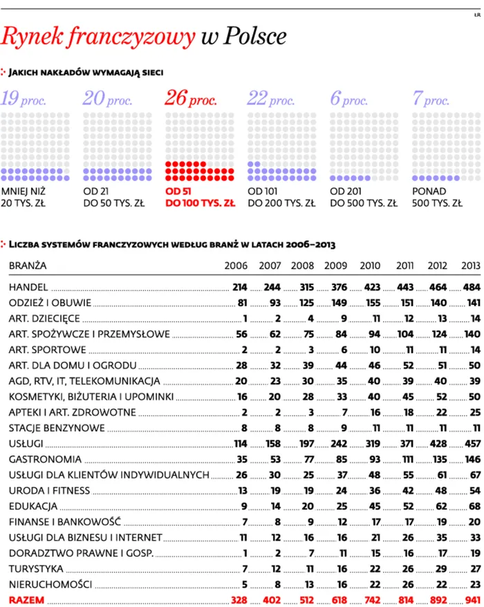 2052530-rynek-franczyzowy-w-polsce.jpg