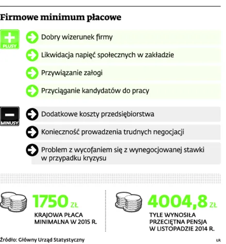 2052337-firmowe-minimum-placowe.jpg