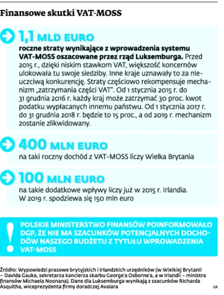 2058771-finansowe-skutki-vat-moss.jpg