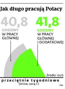 2060935-jak-dlugo-pracuja-polacy.jpg