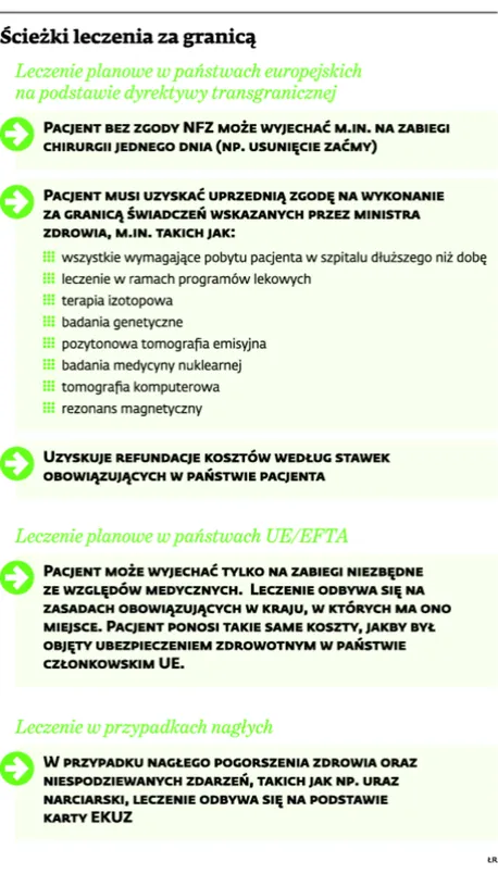 2061160-ciezki-leczenia-za-granica.jpg