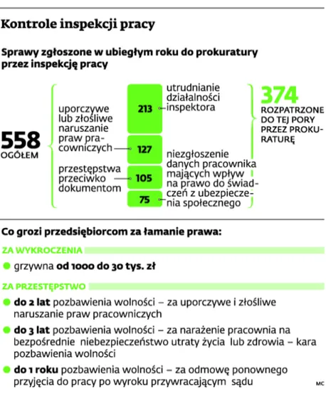 2075464-kontrole-inspekcji-pracy.jpg