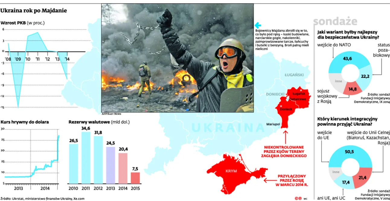 2086194-ukraina-rok-po-majdanie.jpg