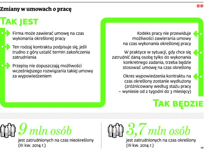 Nie będzie kontraktu dla członków zarządu