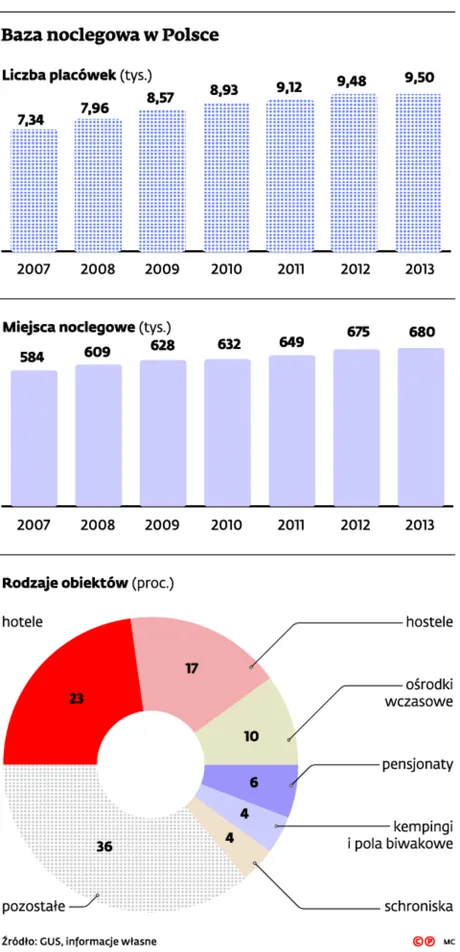 2098938-baza-noclegowa-w-polsce.jpg