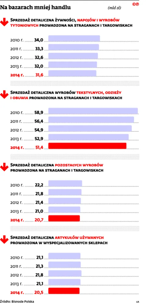 2114328-na-bazarach-mniej-handlu.jpg