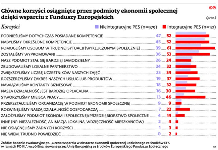 2115765-glowne-korzysci-osiagniete.jpg