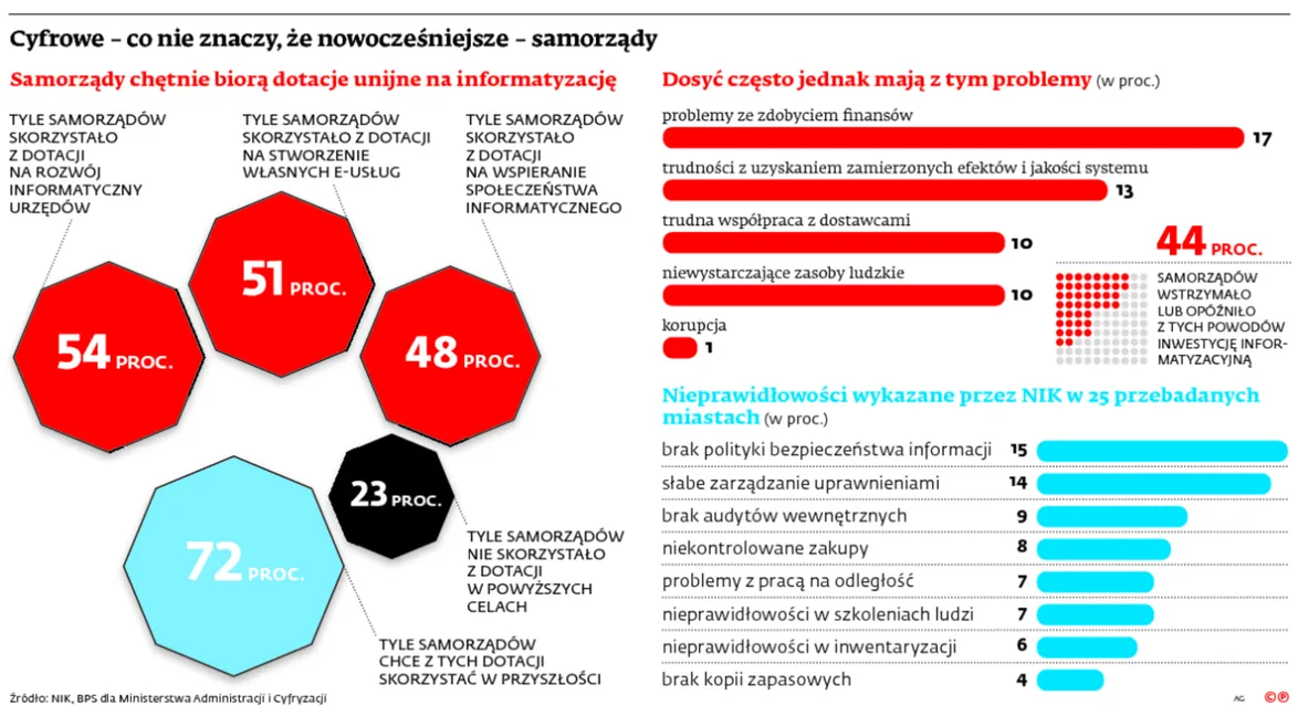 2121826-cyfrowe-co-nie-znaczy-ze.jpg