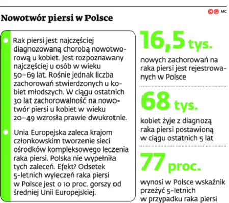 2123338-nowotwor-piersi-w-polsce.jpg