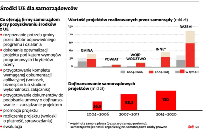 2122933-rodki-ue-dla-samorzadowcow.jpg