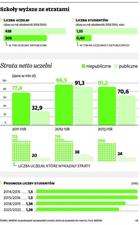 2134540-szkoly-wyzsze-ze-stratami.jpg