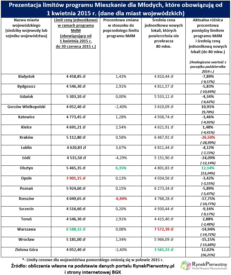 2136686-limity-mdm-kwiecien-2015.png
