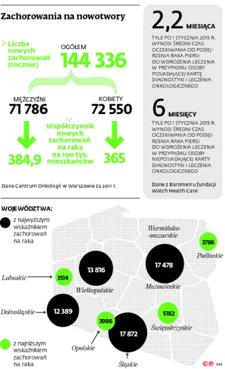 2141376-zachorowania-na-nowotwory.jpg