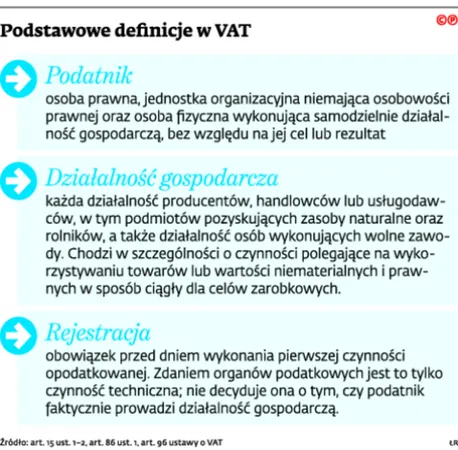 2144599-podstawowe-definicje-w-vat.jpg