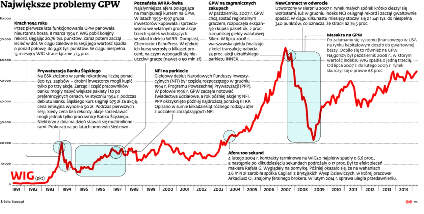 2145471-najwieksze-problemy-gpw.jpg
