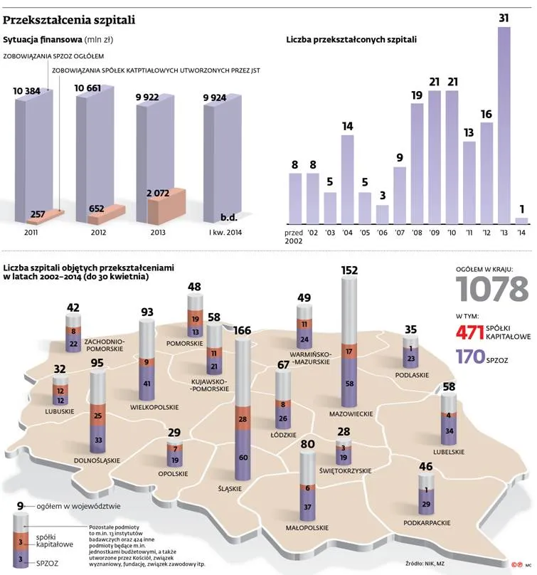 2154243-przeksztalcenia-szpitali.jpg