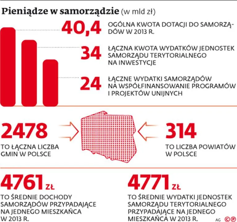 2154105-pieniadze-w-samorzadzie.jpg