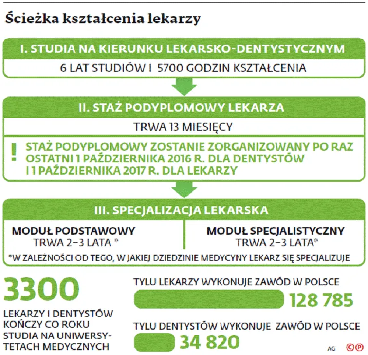 2156954-ciezka-ksztalcenia-lekarzy.gif
