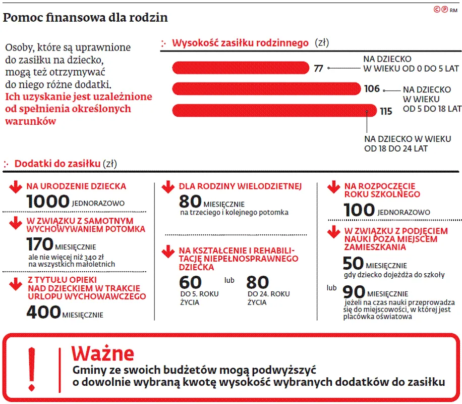 2157336-pomoc-finansowa-dla-rodzin.gif