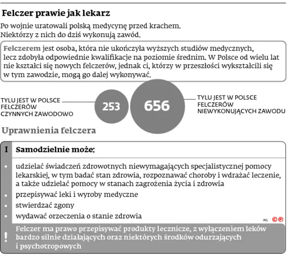 Najmłodszy polski felczer: To biurokracja jest anachroniczna, a nie ja