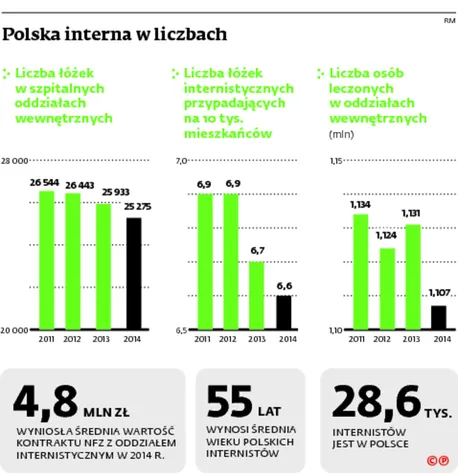 2169416-polska-interna-w-liczbach.jpg
