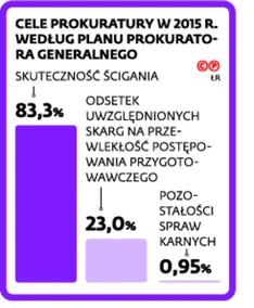 2171644-cele-prokuratury-w-2015r.jpg