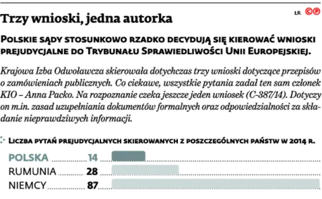 2174307-trzy-wnioski-jedna-autorka.jpg