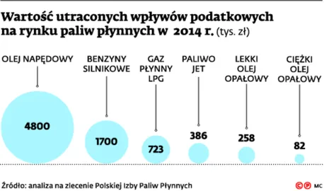 2174429-wartosc-utraconych-wplywow.jpg