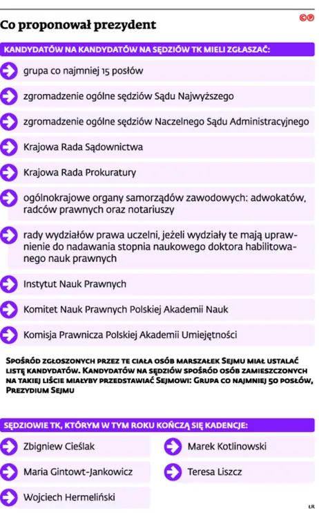 2177185-co-proponowal-prezydent.jpg