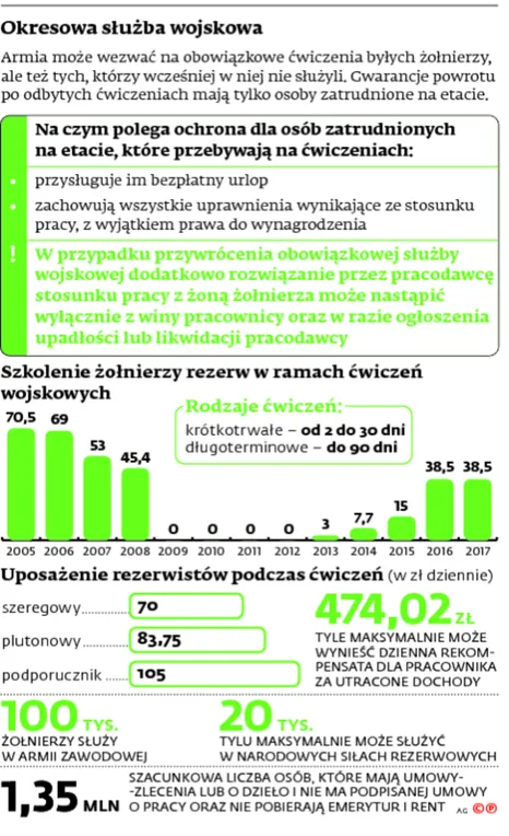 2187695-okresowa-sluzba-wojskowa.jpg