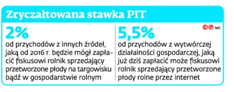 2189914-zryczaltowana-stawka-pit.jpg