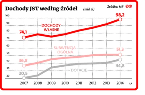 2193319-dochody-jst-wedlug-zrodel.jpg
