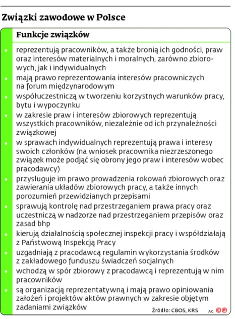 2201790-zwiazki-zawodowe-w-polsce.jpg