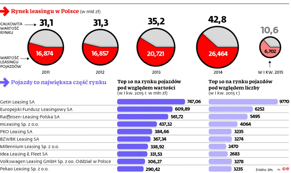2215343-rynek-leasingu-w-polsce.jpg