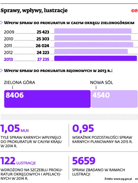 2215458-sprawy-wplywy-lustracje.jpg