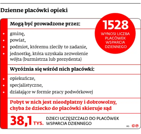 2216504-dzienne-placowki-opieki.jpg