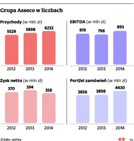 2226294-grupa-asseco-w-liczbach.jpg