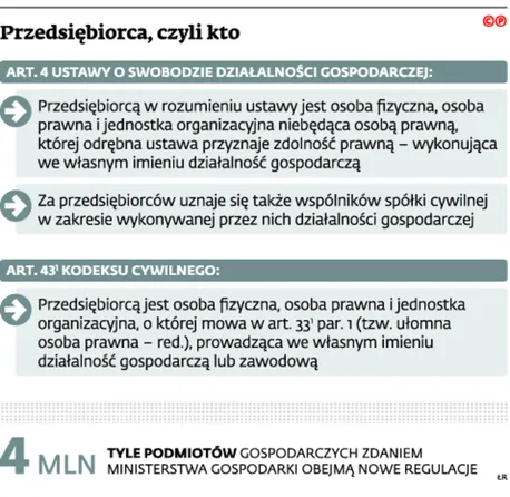 2234578-przedsiebiorca-czyli-kto.jpg