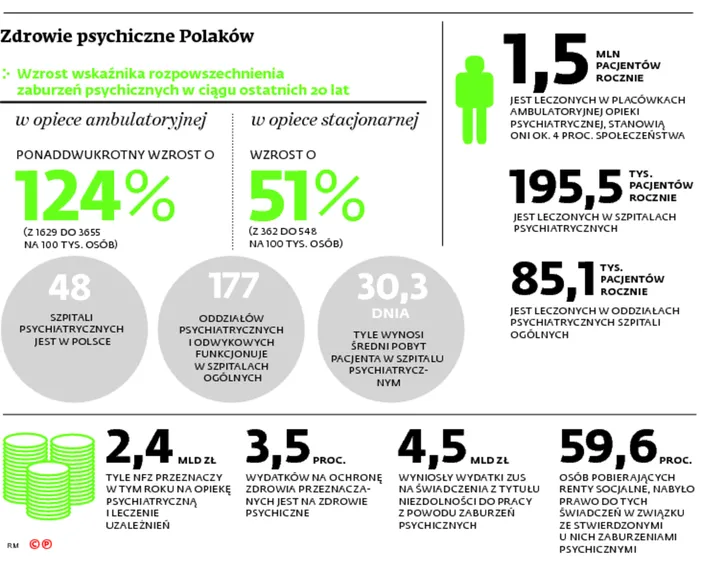 2239135-zdrowie-psychiczne-polakow.jpg