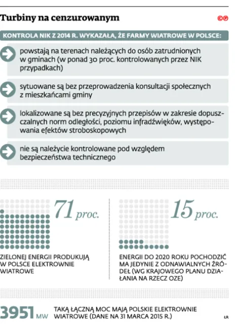 2244547-turbiny-na-cenzurowanym.jpg